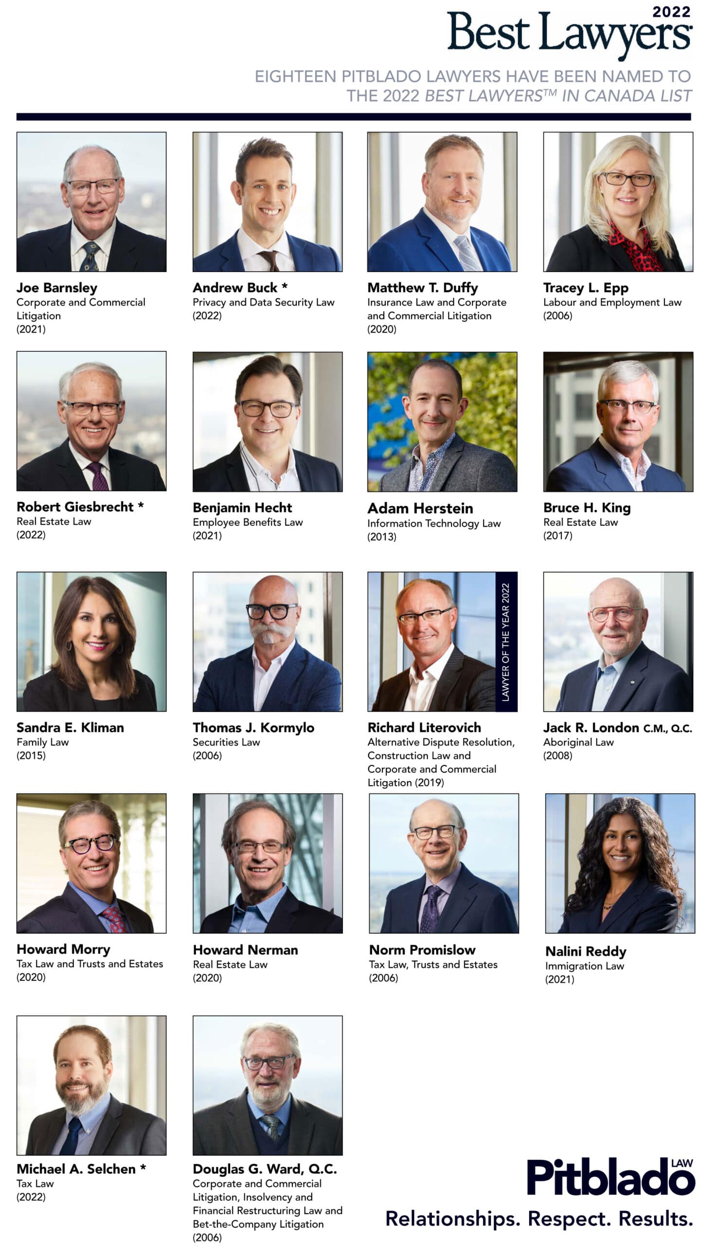 Headshots of the 18 lawyer awardees. Their names are Joe Barnsley, Andrew Buck, Matthew T. Duffy, Tracey L. Epp, Robert Giesbrecht, Benjamin Hecht, Adam Herstein, Bruce H. King, Sandra E. Kilman, Thomas J. Kormylo, Richard Literovich, Jack R. London, Howard Morry, Howard Norman, Norm Promislow, Nalini Reddy, Michael A. Selchen, and Douglas G. Ward.