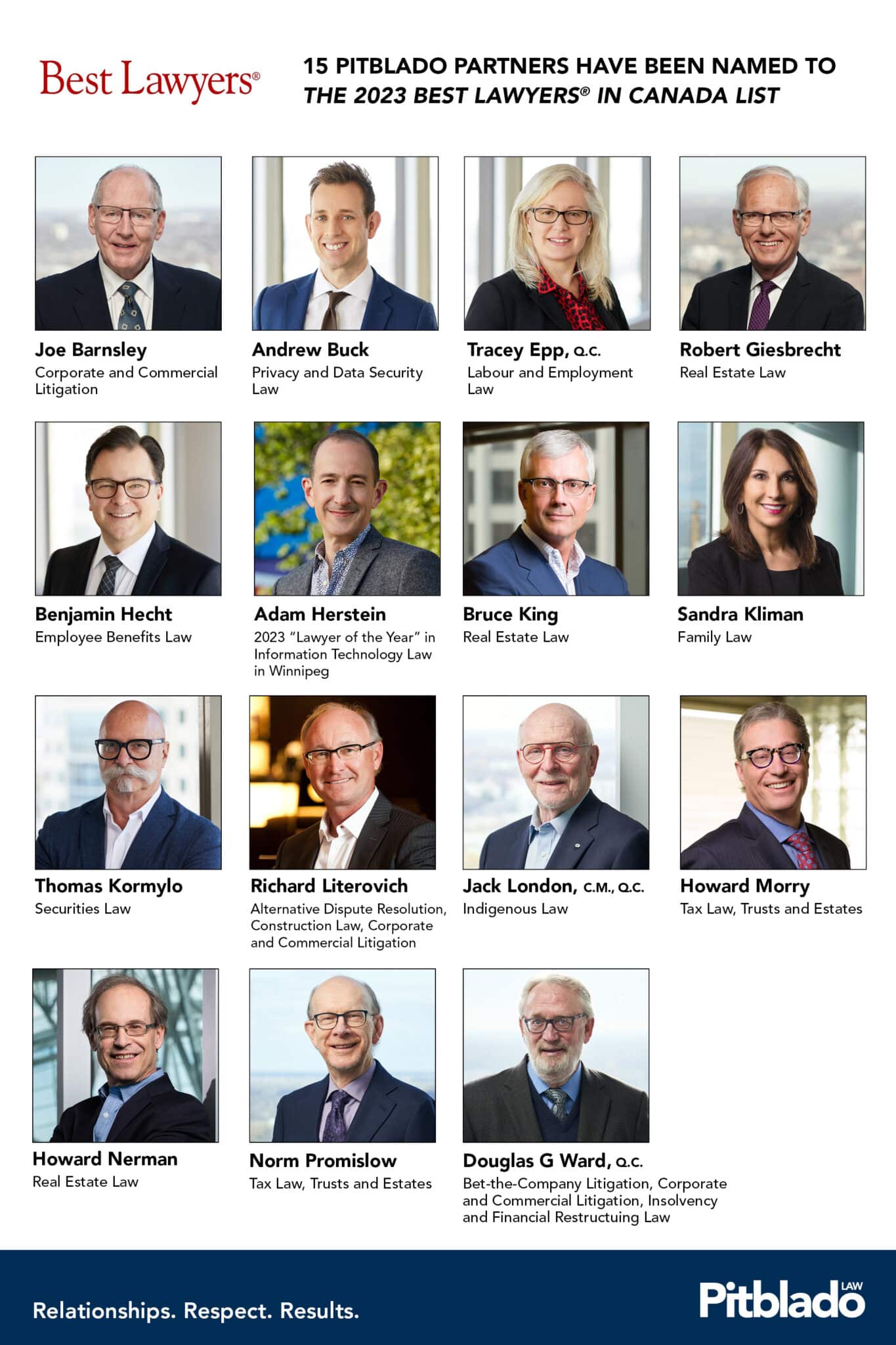 Poster of the 15 awarded lawyers