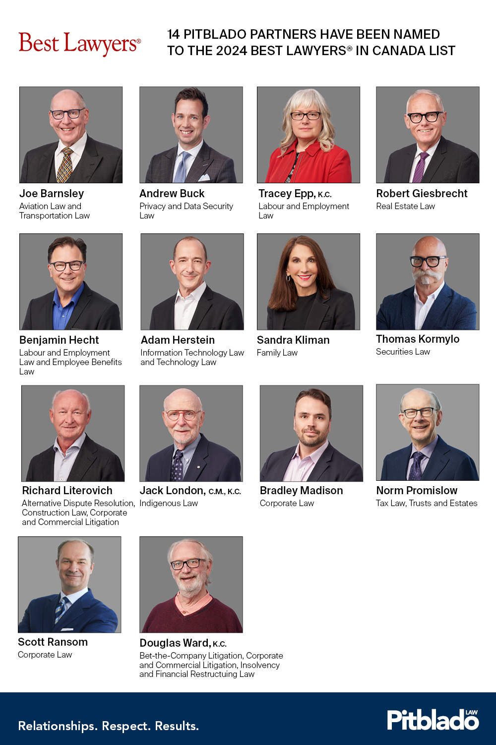 List of Best Lawyers with photos.